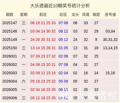 007期保进烽大乐透预测奖号：连号分析