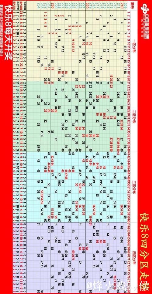 016期南帝快乐8预测奖号:四区走势分析 016期南帝快乐8预测奖号:四区走势分析
