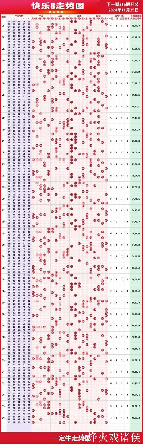 016期南帝快乐8预测奖号:四区走势分析 016期南帝快乐8预测奖号:四区走势分析