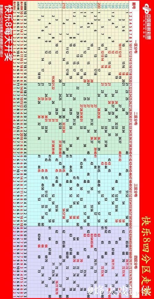 016期南帝快乐8预测奖号:四区走势分析 016期南帝快乐8预测奖号:四区走势分析