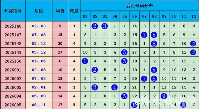 006期王林大乐透预测奖号:连号分析 006期王林大乐透预测奖号:连号分析