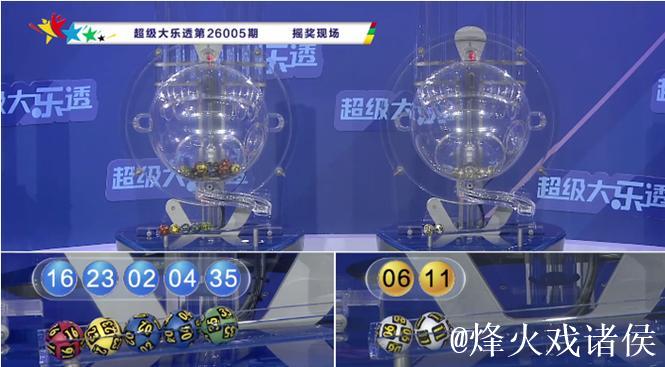 006期高财大乐透预测奖号：前区012路