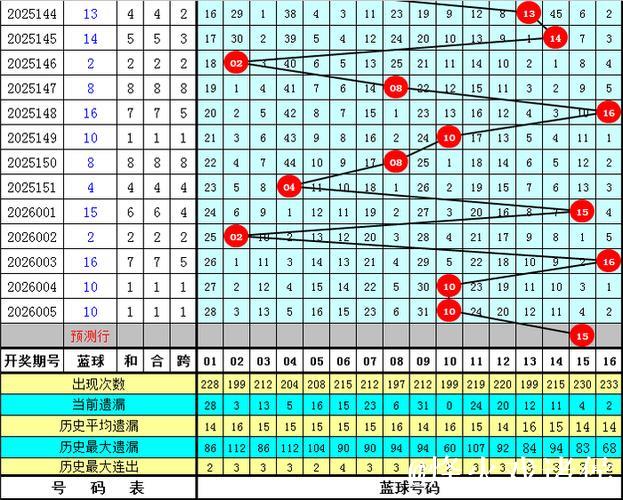 006期刘胜双色球预测奖号:三区比推荐 006期刘胜双色球预测奖号:三区比推荐