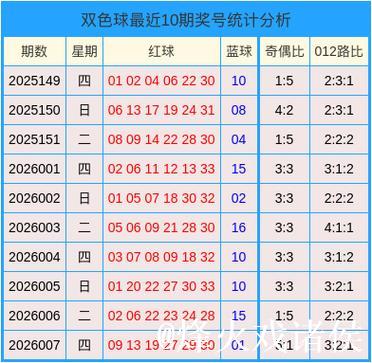 008期刘玉琳双色球预测奖号:单挑一注6+1 008期刘玉琳双色球预测奖号:单挑一注6+1